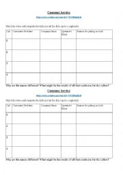 English Worksheet: Customer Service