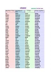 English Worksheet: Irregular Verbs 