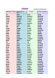 Irregular Verbs 