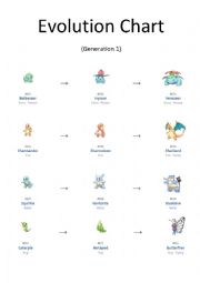 Pokemon Evolution Chart Pdf