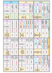 Verb Tenses Table