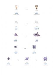 Pokmon Evolution Chart (2 of 2)