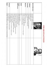 English Worksheet: Martin Luther King and Malcolm X