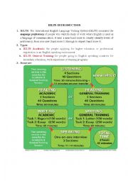 English Worksheet: IELTS brief introduction