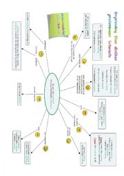 English Worksheet: Expressing likes and dislikes