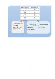 English Worksheet: Subject and Object Pronouns