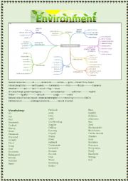 English Worksheet: ENVIRONMENT. ORAL EXAM