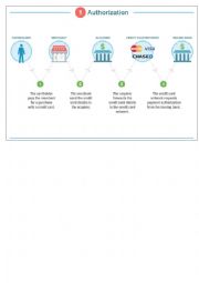 English Worksheet: Ecommerce. Bank card transaction process