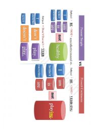 English Worksheet: Present Simple vs Present Continuous (negative)