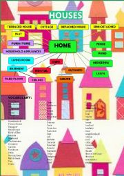 English Worksheet: HOUSES. ORAL EXAM