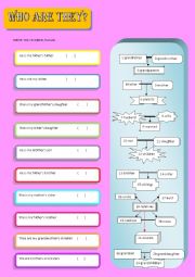 English Worksheet: A nice activity using family members