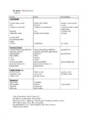 English Worksheet: My family