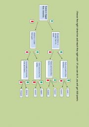 English Worksheet: Diagnostic tree of Comperatives