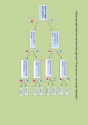 Diagnostic tree of Comperatives