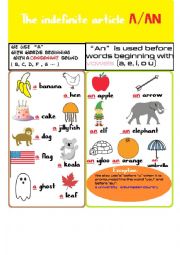 A achor chart of the indefinite article a/an.