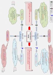 English Worksheet: Past Perfect Mind Map