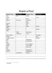 Singular - Plural Noun Worksheet 
