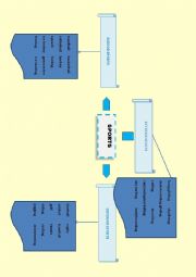 English Worksheet: Sports Mind Map