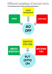 English Worksheet: Different meanings of phrasal verbs