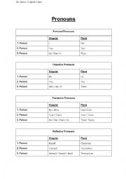 English Worksheet: All Pronouns