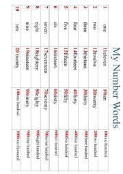 English Worksheet: Printable number chart