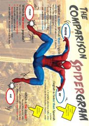English Worksheet: Comparison SpiderGram