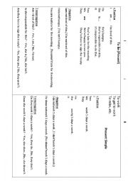 English Worksheet: TO Be (Present) / Present Simple 