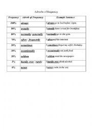 English Worksheet: adverbs of frequency