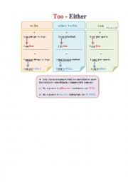 Too - Either (explanation chart)