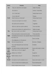 Modal Verbs Chart