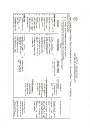 English Worksheet: Planning of reading, writing and grammar for 1 grade 