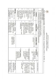 Planning of reading, writing and grammar for 1 grade 