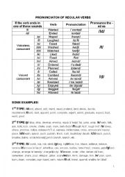 English Worksheet: Pronunciation of regular verbs in English