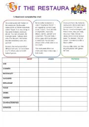 English Worksheet: At the restaurant