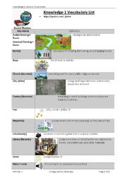 English Worksheet:  K1. Urban and Rural Areas VOCAB