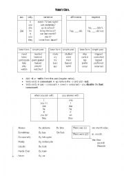 How Often, Simple Past, There Was/Were, Ordinal Numbers and Natural Disasters.