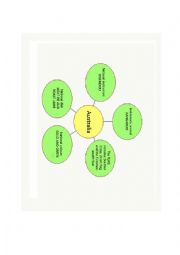 English Worksheet: Australia (conceptual map)