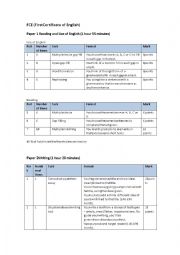 English Worksheet: FCE exam structure