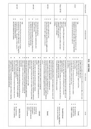 English Worksheet: FCE Writing