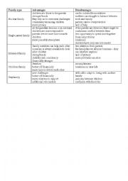 English Worksheet: Types of families