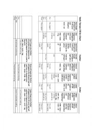 English Worksheet: Verb Tenses Fill In Chart