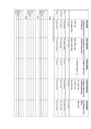 Some Tenses review with Excercise