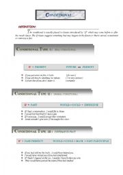 English Worksheet: CONDITIONALS