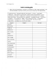 English Worksheet: Vocab India