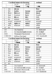 English Worksheet: GUIDE numbers forming