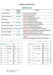 English Worksheet: Auxiliary Verbs and To Be