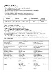 English Worksheet: passive voice