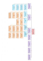 English Worksheet: SOLAR SYSTEM CONCEPTUAL MAP