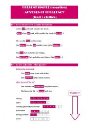 English Worksheet: present simple negation + adverbs of frequency