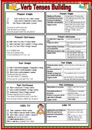 English Worksheet: TENSE REVIEW -  PRESENT PROGRESSIVE / PRESENT SIMPLE / PAST SIMPLE / PAST CONTINUOUS / USED TO